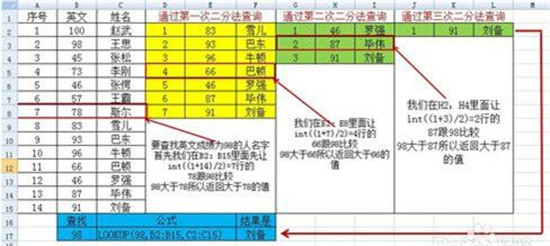 �D����β�ԃExcel����(sh��)LOOKUP����(sh��)