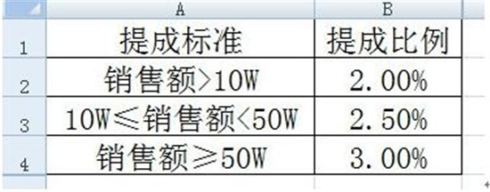 �D����β�ԃExcel����(sh��)LOOKUP����(sh��)