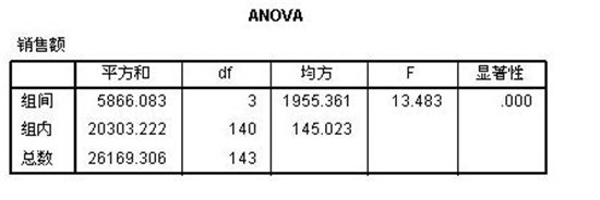 �D��wps�k��ܛ������spssʹ�÷�ʽ