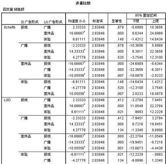 �D��wps�k��ܛ������spssʹ�÷�ʽ