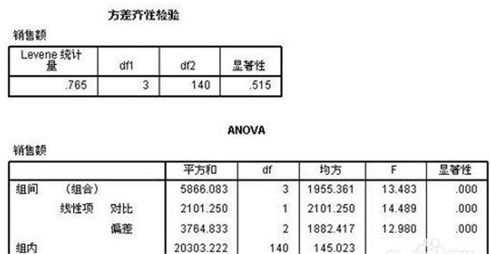 �D��wps�k��ܛ������spssʹ�÷�ʽ