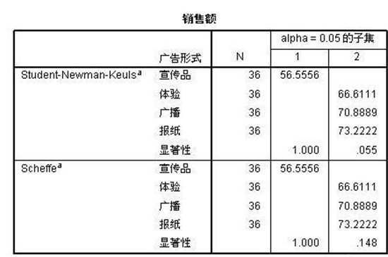 �D��wps�k��ܛ������spssʹ�÷�ʽ