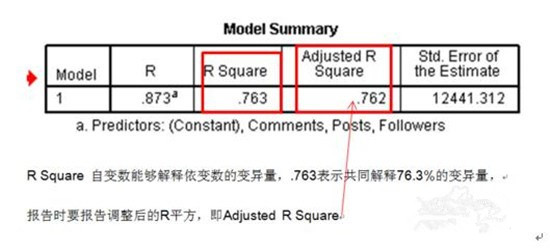 �D�����Իؚw���������Իؚw�ٶ���׃���c��׃��֮�g�龀��ϵ