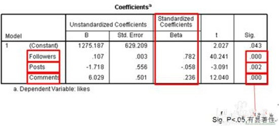 �D�����Իؚw���������Իؚw�ٶ���׃���c��׃��֮�g�龀��ϵ