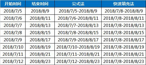 �D������office���ò�֪��С���ɿ��R