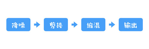 ��γɞ�FM��Ͳ�������