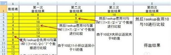 �D���k��ܛ��Excel�к���(sh��)��ʹ�÷���