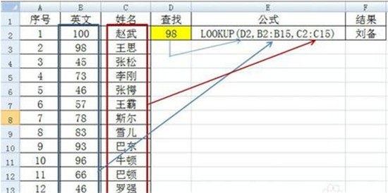 �D���k��ܛ��Excel�к���(sh��)��ʹ�÷���