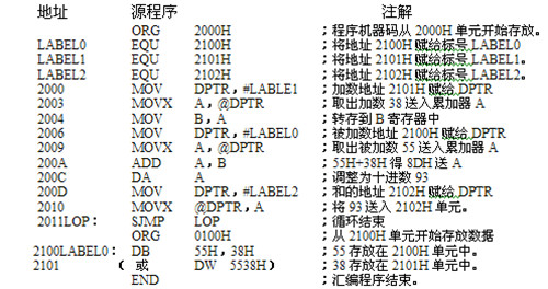 �D������Ҏ(gu��)�����Z�����c�F(xi��n)���Ƽ������v�S����Ĳ������������@