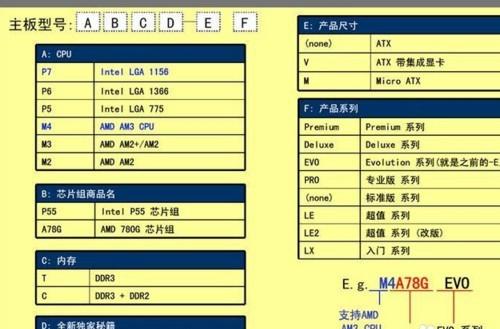 �D���S���˲�֪��ÿ��(g��)cpu��ʲô�ӵ����壬�����Č���(y��ng)(li��n)ϵԔ��