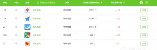 �D���ٶȵ؈D