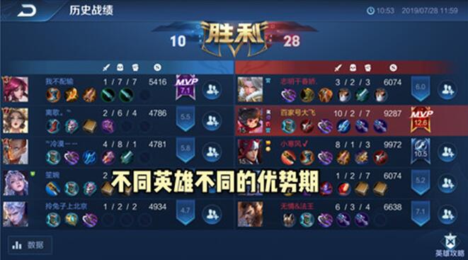 �D������㲻���@Щ����Ҫ�f����һ��Ӣ�ۣ�