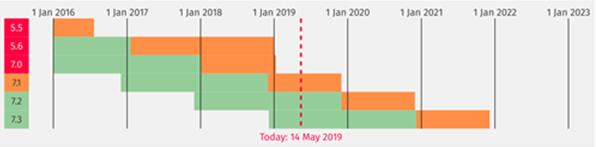 �D��PHP������ʮ��ǰ��һ�T�������Z��