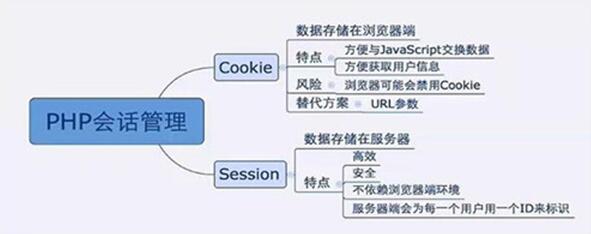 �D��Cookie��ʲô��