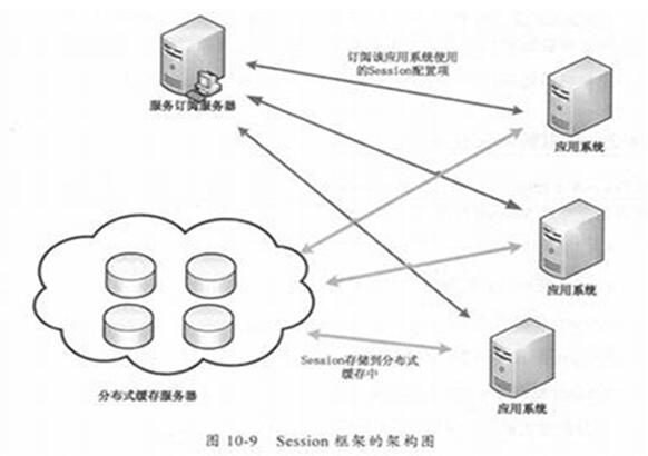 �D��Cookie��ʲô��