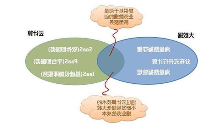 �D����(sh��)��(j��)����Ӌ(j��)��֮�g������ʲô�P(gu��n)ϵ���l������������