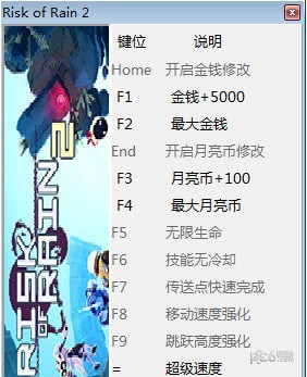 ����ð�U2�޸����΂b��ʹ�÷���