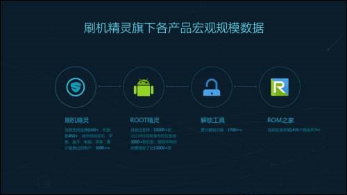 ˢ�C���`һ�Iroot�̳�׌���С��׃��