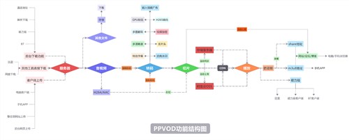 PPVOD������ʲô��PPVOD����ʲô���ã�