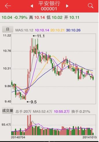 ����Ͷ���������d