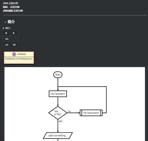 Boostnoteʹ�ý̳�