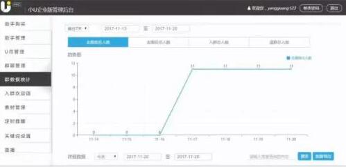 СU΢�Ŷ��_���ֿ�һ�IȺ�l��Ϣ�����r����֪ͨ