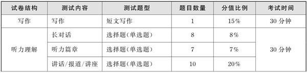 ����Ӌ����ܛ����B��ʹ�÷���Ԕ��