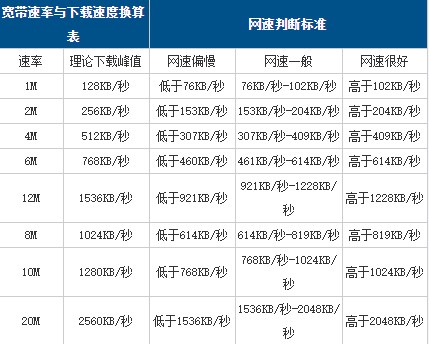 �Ї���Ō����y��ʹ�ý̳�