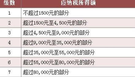 �������`�ٷ����d