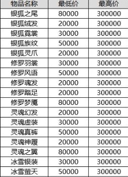 QQ�������»��&mdash;��ħ����ǰϦ�¼�ȫ���_��