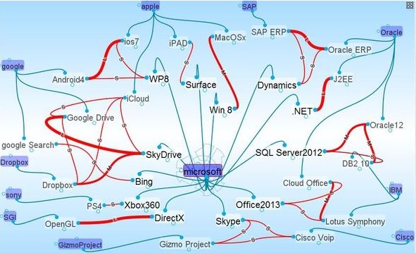 Personalbrain���b�̳�