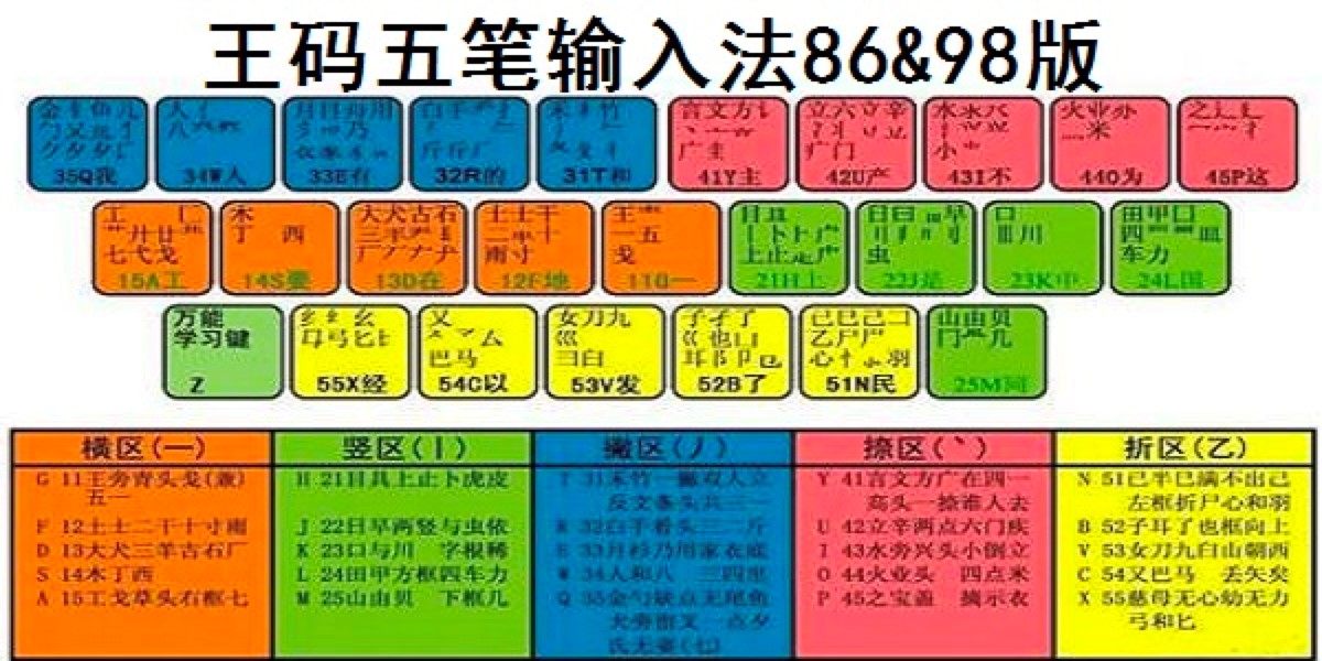 ��Win8/Win10ϵ�y�����ʹ�����a��Pݔ�뷨�����~��