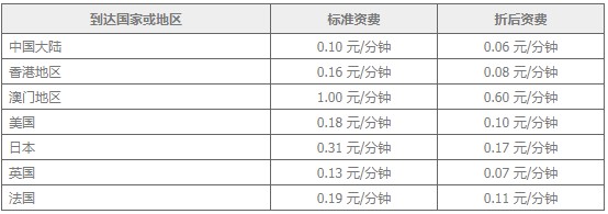 �֙C�W(w��ng)�j�Ԓ����ͨʹ�÷���