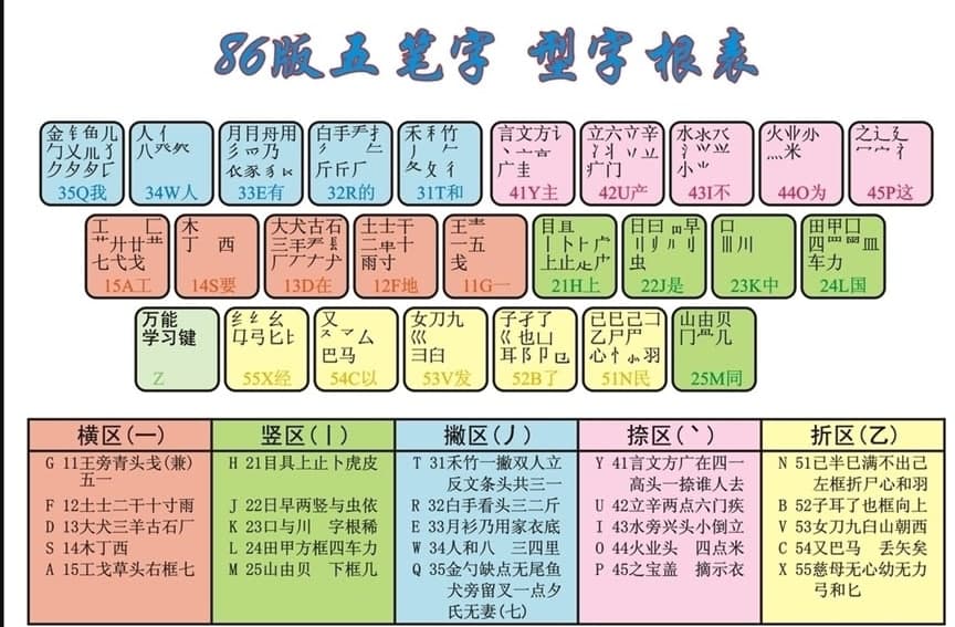 ��P���d86����win8 10ϵ�y�ϰ��b���@ʾݔ�뷨�Z�ԙڷ���