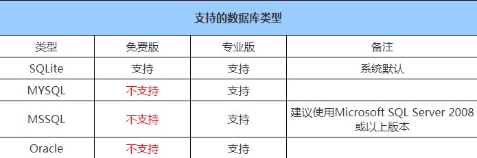 ��I(y��)���r(sh��)ͨӍܛ��FastMsgʹ�ý̌W(xu��)