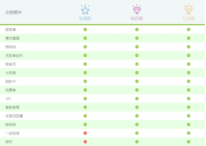 ���΢�Źٷ����d