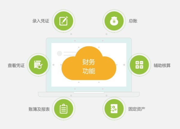 ������ؔ(c��i)����X��������M(f��i)