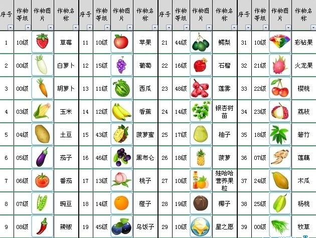 QQ�r����ˢ�ȼ��o��