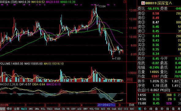 ͨ�_�Ÿ������齻��ϵ�y�������c���b�̌W