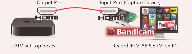 Bandicam���ܛ���O(sh��)����ƽ̳�