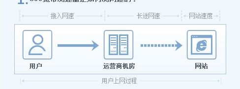 360��ȫ�lʿ֮�����y����ʹ�ý̳�