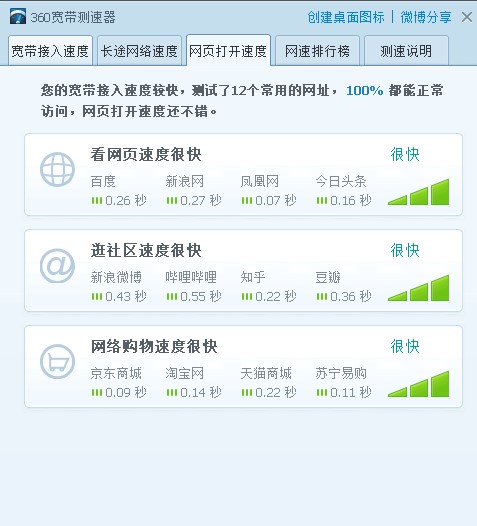 360��ȫ�lʿ֮�����y����ʹ�ý̳�