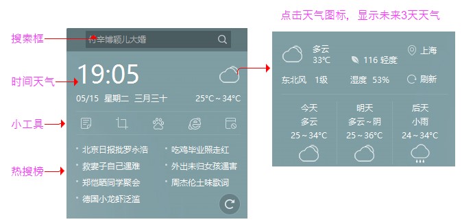 ��������ܛ��ϵ�y(t��ng)�D��(bi��o)�����̳�