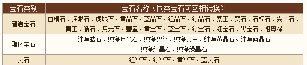 �����˲���ʯ�D�Q���Խ�B