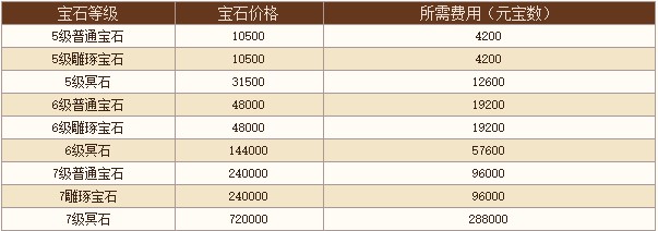 �����˲���ʯ�D�Q���Խ�B