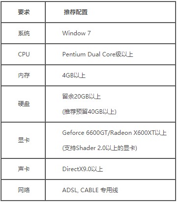 ð�U�u���d��ʹ�÷������Α��B