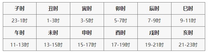 ��س�űPܛ��ϵ�y(t��ng)�f��