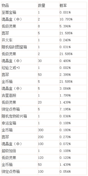 tnt�����ü��Α��O�ú���