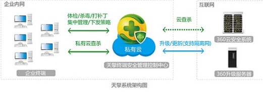 360����ٷ����d