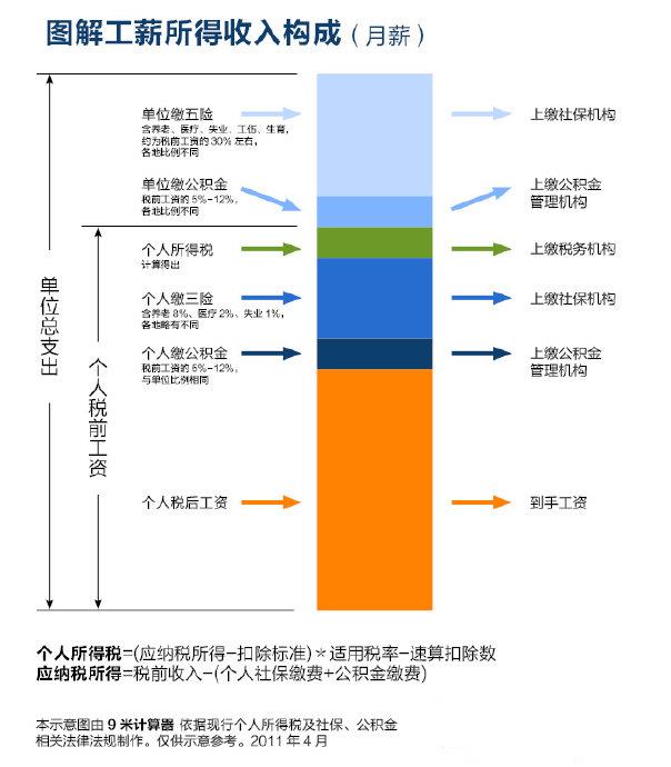 9��Ӌ����ܛ��